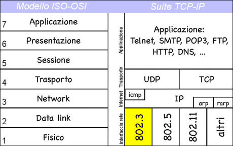 ethernet-OSI-TCP-IP.jpg