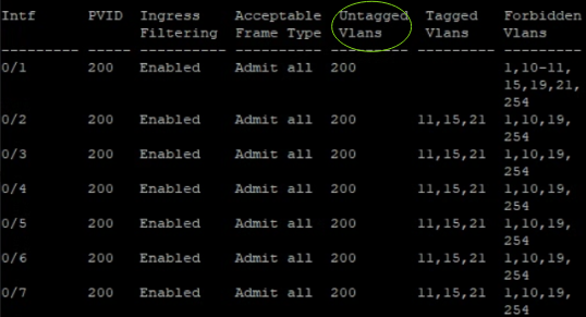 configurazione-vlan-differenze-access-untagged-port